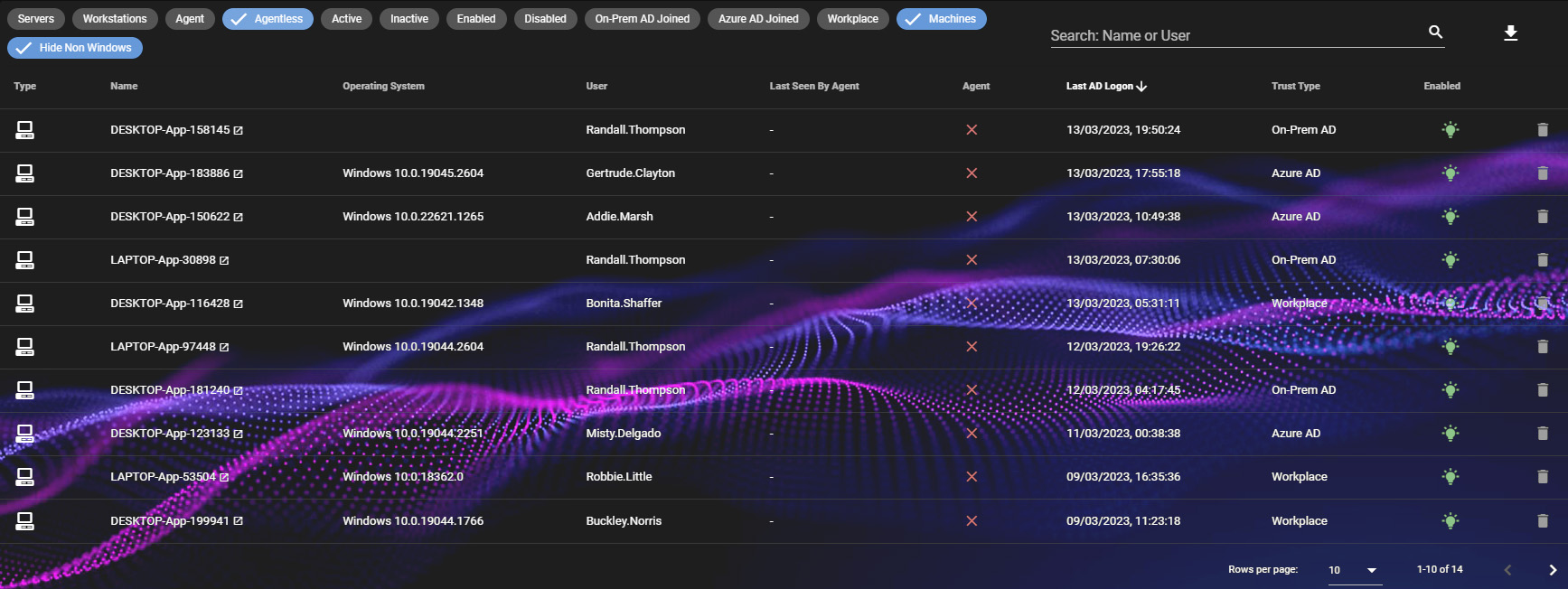 How To Complete A Device Audit With Roboshadow - Vintage Photos - Professional HD Collection